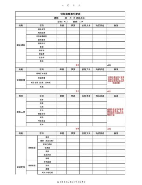 婚庆行业前景如何_新人办婚礼预算怎么分配