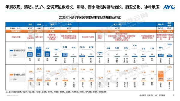 家电行业波特五力分析_如何突围价格战