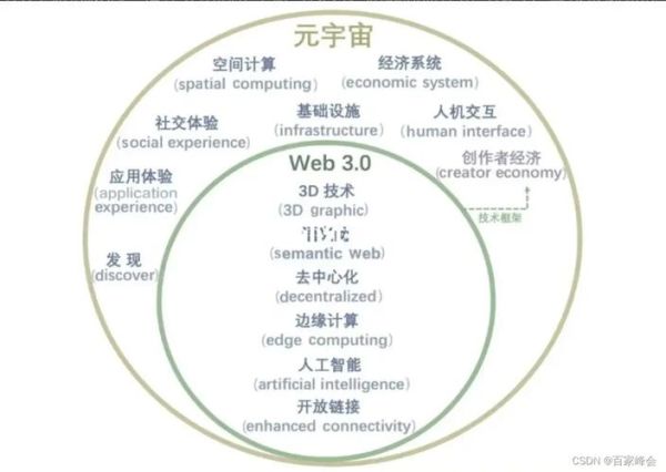 软件行业未来五年发展趋势_企业如何布局