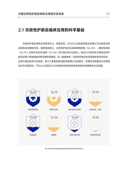 皮肤科发展前景_皮肤科医生收入高吗