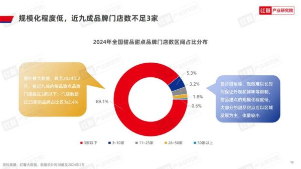 甜品店加盟赚钱吗_2024甜品行业趋势