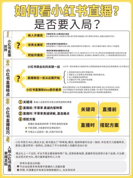 直播带货还能火多久_普通人如何入局
