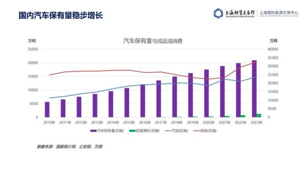 石油行业竞争分析_如何提升市场份额