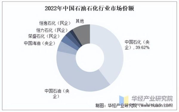 石油行业竞争分析_如何提升市场份额