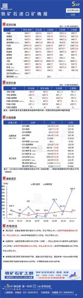 铁矿石贸易流程_铁矿石价格受哪些因素影响