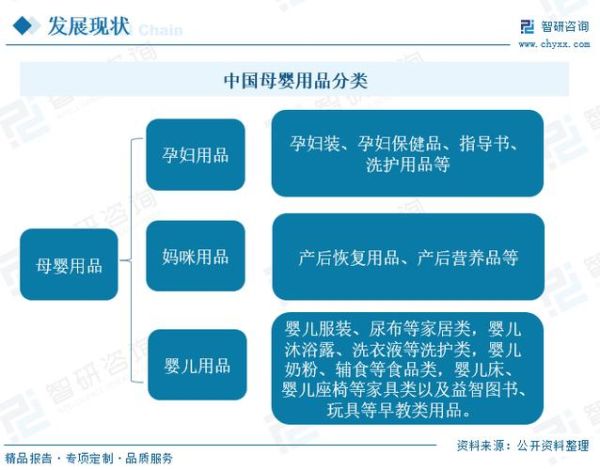 母婴产品前景怎么样_母婴行业还能火多久