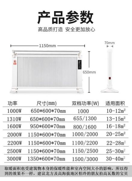 电采暖多少钱一平米_电采暖省电吗