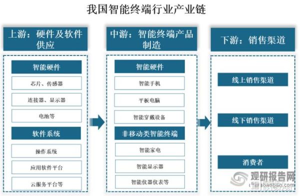 智能设备有哪些_智能设备行业前景如何