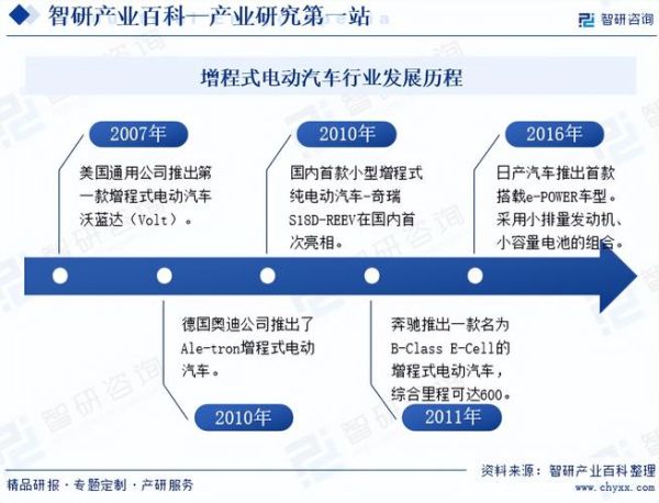 电动汽车行业前景怎么样_2024年值得投资吗