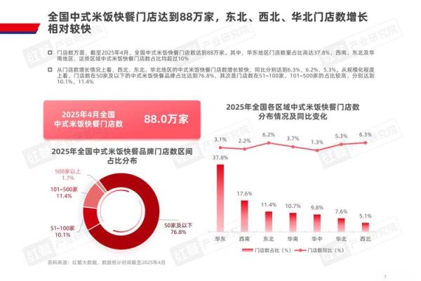 中国快餐行业现状_未来趋势