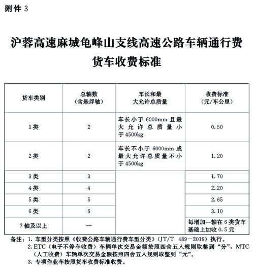 高速公路收费标准怎么计算_高速公路收费政策最新变化
