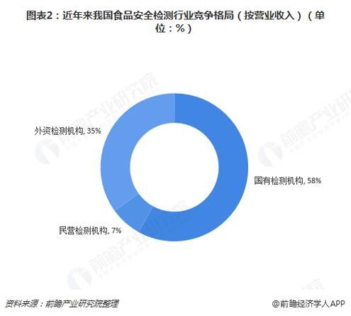 食品行业2014发展趋势_食品安全问题有哪些