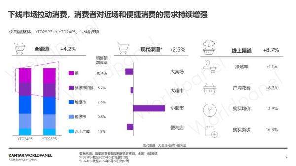 快速消费品行业趋势_消费者行为变化