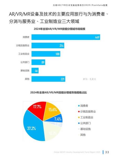 VR行业现状及前景分析_2024年VR创业机会在哪里