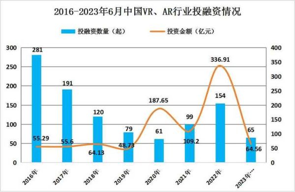 VR行业现状及前景分析_2024年VR创业机会在哪里