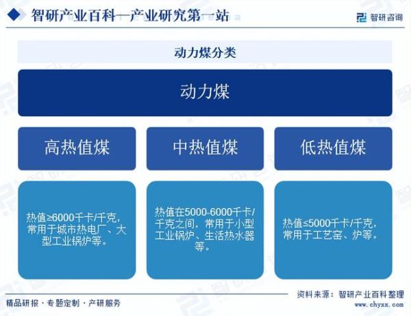煤炭行业发展趋势分析_未来煤炭市场走向如何