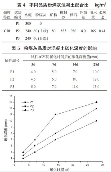粉煤灰价格走势_粉煤灰在混凝土中的掺量是多少