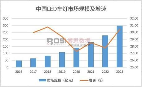 LED照明行业前景如何_2014年LED照明市场分析