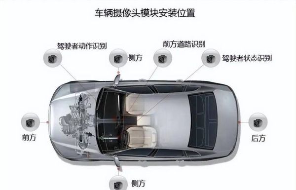 车载摄像头怎么选_车载摄像头安装位置