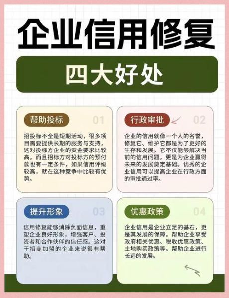 信用管理行业前景如何_信用修复机构怎么选