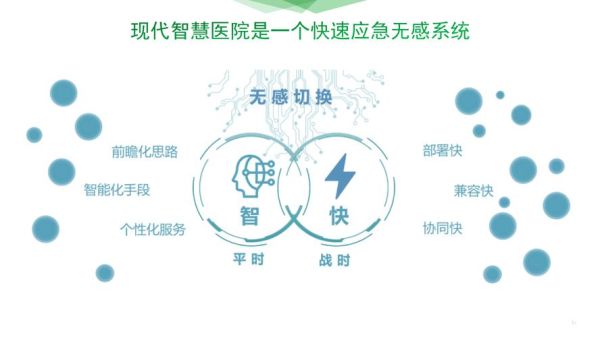 医疗信息化行业前景如何_医院数字化转型痛点