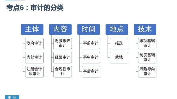 审计行业竞争格局分析_如何选择审计公司