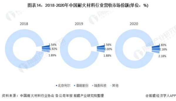 耐火材料未来发展趋势_耐火材料行业前景怎么样