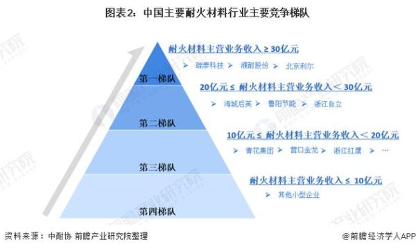 耐火材料未来发展趋势_耐火材料行业前景怎么样