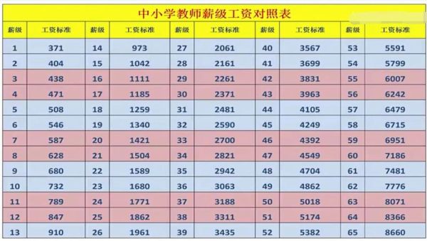 小学教育专业就业前景_小学老师工资一般多少