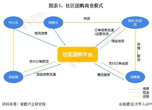 团购网前景怎么样_2024年还能赚钱吗