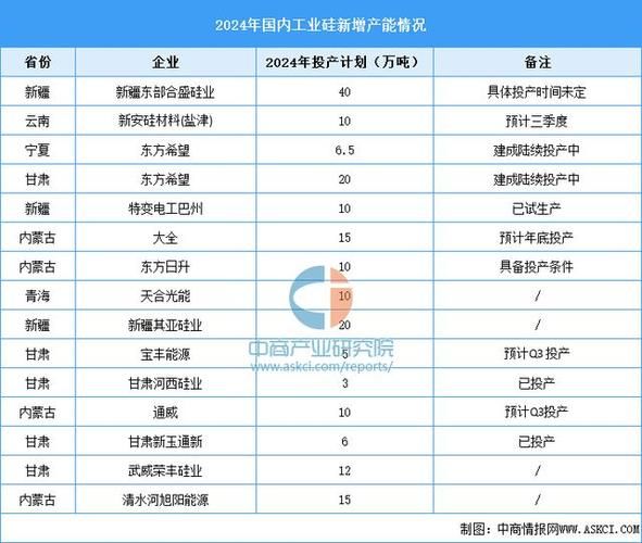多晶硅市场前景如何_2024年投资机会在哪