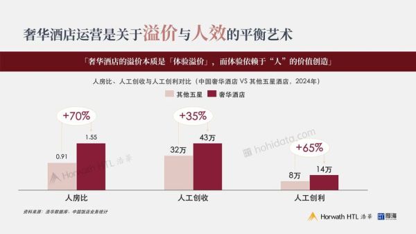 2014年酒店行业怎么样_酒店业发展趋势