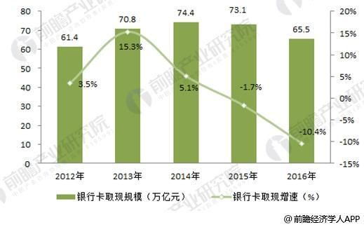 移动支付发展前景_未来十年趋势