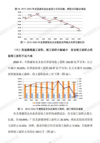 建筑业未来五年发展趋势_2024年建筑业还能赚钱吗