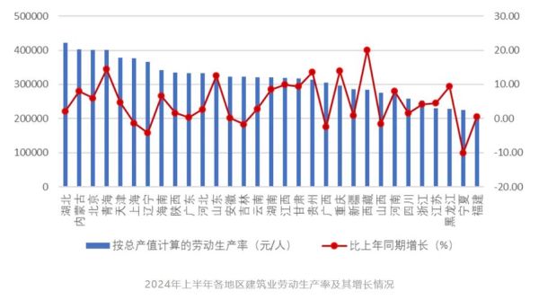 建筑业未来五年发展趋势_2024年建筑业还能赚钱吗