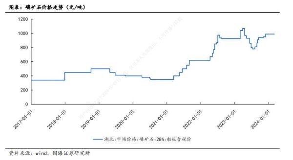 黄磷价格走势分析_黄磷行业未来五年发展前景