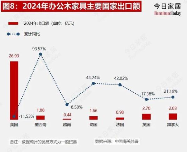 中国家具行业现状_2024年还能赚钱吗
