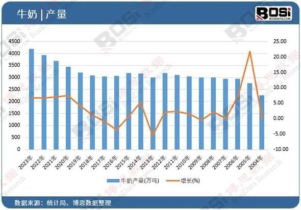 牛奶市场前景怎么样_2024年牛奶行业趋势分析