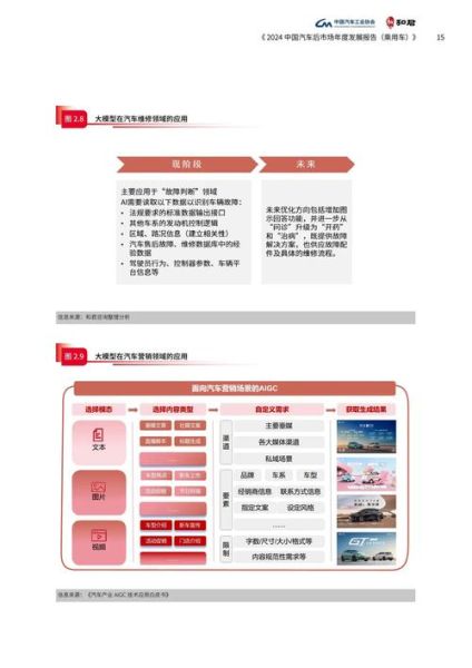 汽车后市场创业前景怎么样_2024年还能入局吗