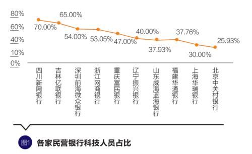 银行业未来趋势_银行数字化转型怎么做