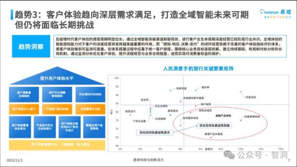 银行业发展趋势_未来银行如何转型