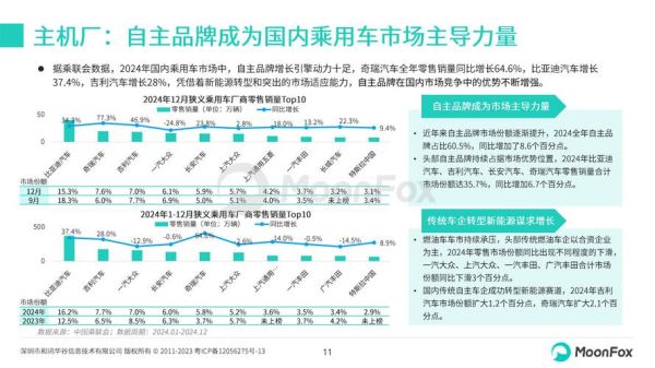 汽车服务行业前景怎么样_2024年还能赚钱吗
