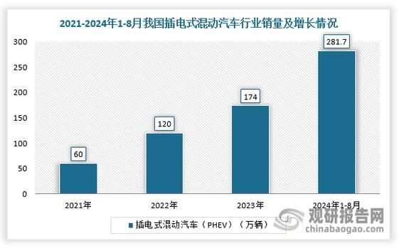 2012年汽车市场销量下滑原因_购车优惠力度有多大
