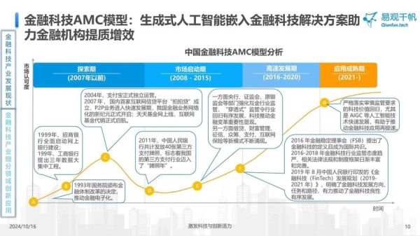 金融行业发展前景如何_金融科技对传统银行的影响