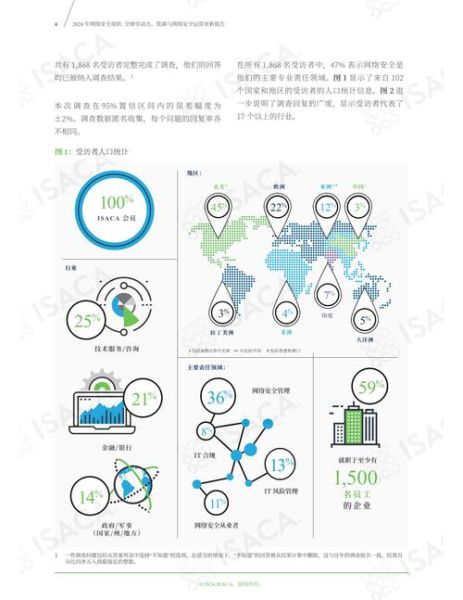 it行业社会环境分析_2024年it行业前景如何