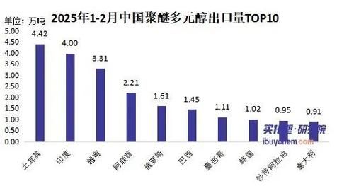 聚醚多元醇价格走势_聚醚多元醇生产工艺