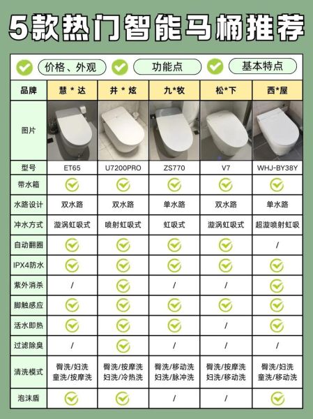 卫浴品牌怎么选_2024年智能马桶哪个好