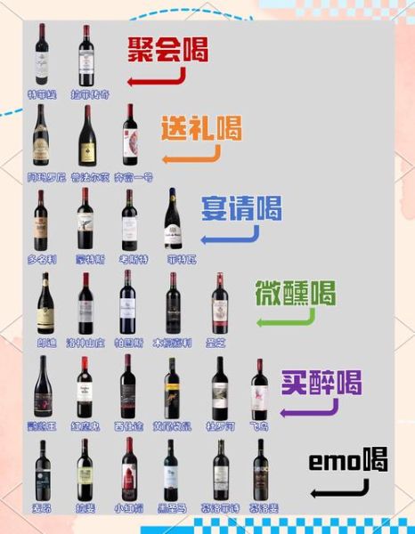 葡萄酒怎么选_葡萄酒品牌推荐