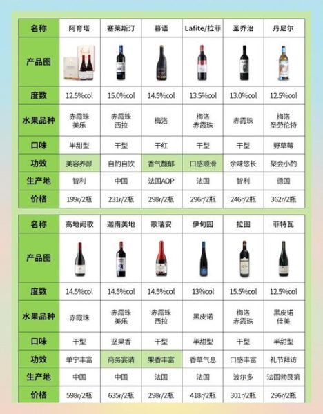 葡萄酒怎么选_葡萄酒品牌推荐