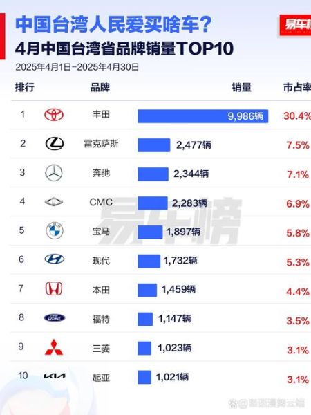 2013年汽车销量为什么下滑_如何扭转颓势